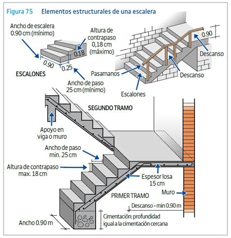 medidas de escaleras para casas